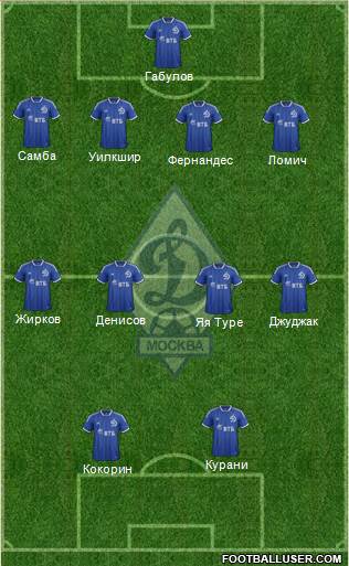 Dinamo Moscow Formation 2014