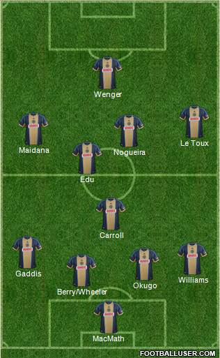 Philadelphia Union Formation 2014