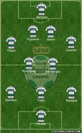 Club Deportivo Santos Laguna Formation 2014