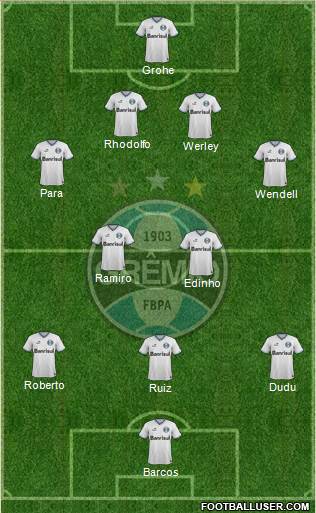 Grêmio FBPA Formation 2014