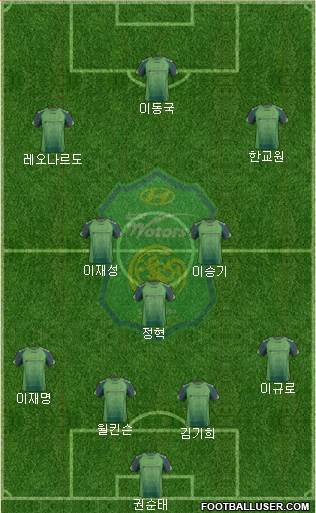 Jeonbuk Hyundai Motors Formation 2014