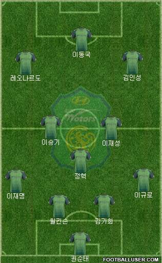 Jeonbuk Hyundai Motors Formation 2014