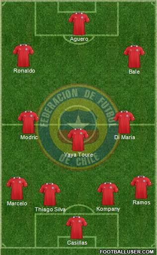 Chile Formation 2014