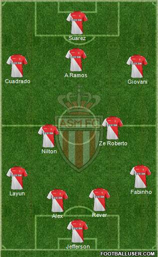 AS Monaco FC Formation 2014