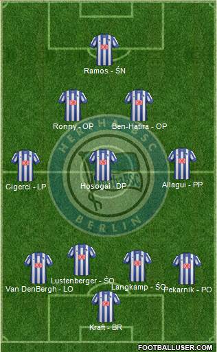 Hertha BSC Berlin Formation 2014