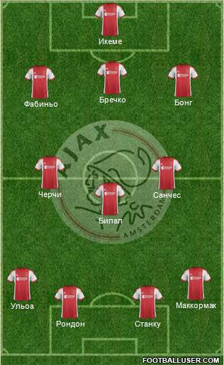 AFC Ajax Formation 2014