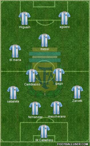 Argentina Formation 2014