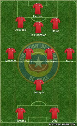 Chile Formation 2014