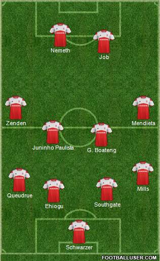 Middlesbrough Formation 2014