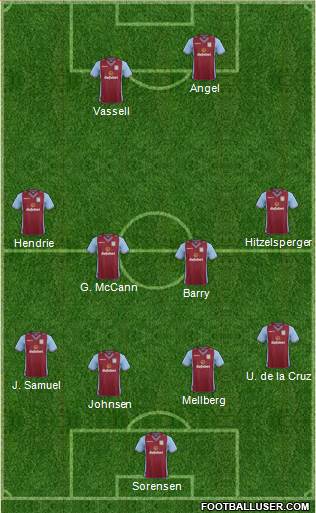 Aston Villa Formation 2014