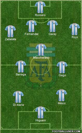 Argentina Formation 2014