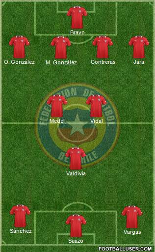 Chile Formation 2014