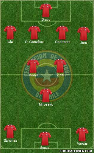 Chile Formation 2014