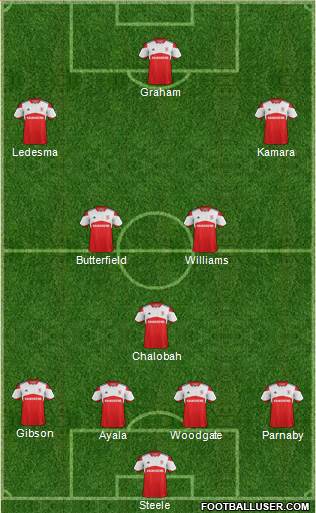 Middlesbrough Formation 2014