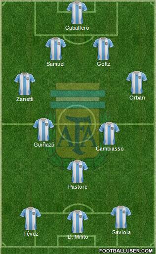 Argentina Formation 2014