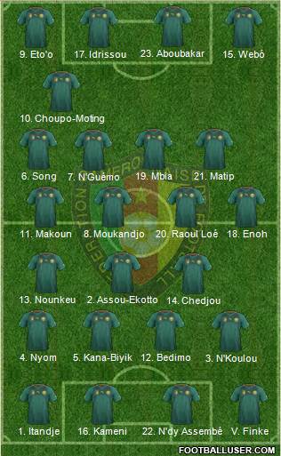 Cameroon Formation 2014