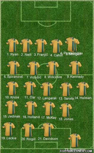 Australia Formation 2014