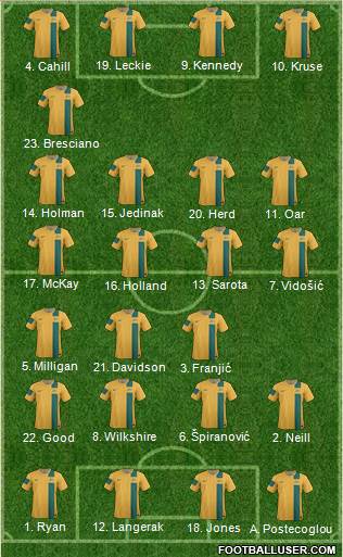 Australia Formation 2014