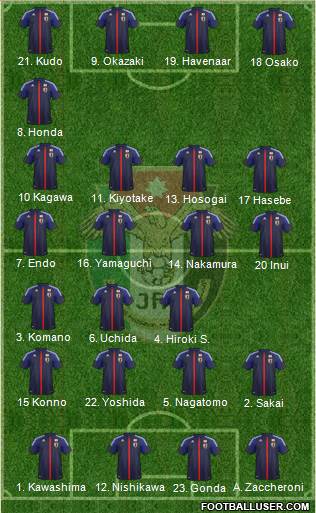 Japan Formation 2014