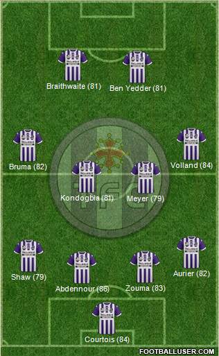 Toulouse Football Club Formation 2014