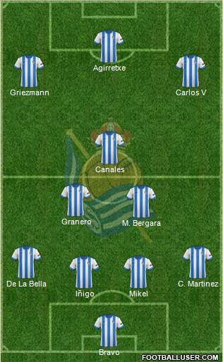 Real Sociedad C.F. B Formation 2014