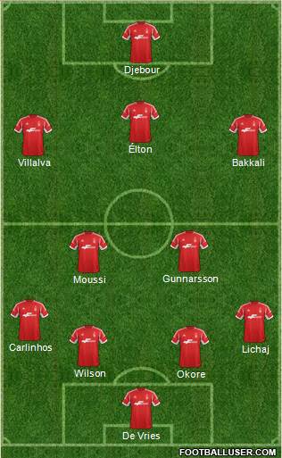 Nottingham Forest Formation 2014