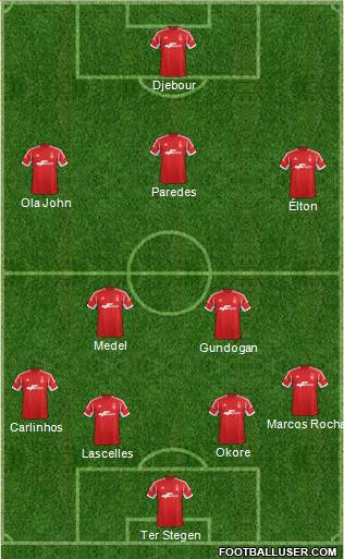 Nottingham Forest Formation 2014