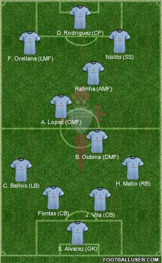 R.C. Celta S.A.D. B Formation 2014