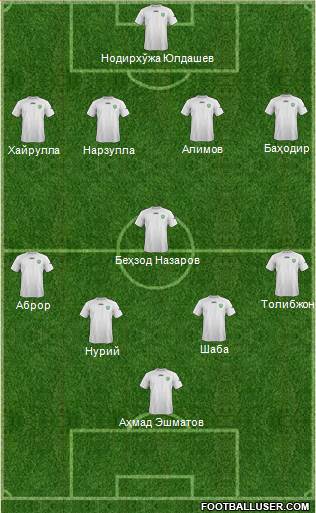 Uzbekistan Formation 2014