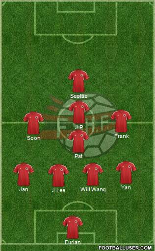 Albania Formation 2014