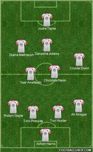 D.C. United Formation 2014