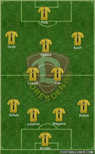 SG Dynamo Dresden Formation 2014