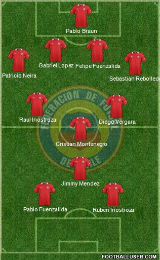 Chile Formation 2014