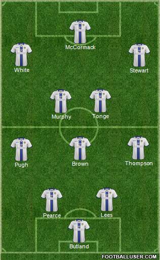 Leeds United Formation 2014