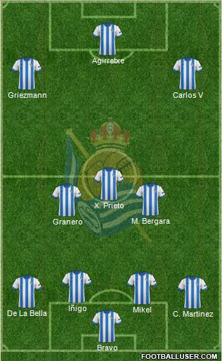 Real Sociedad C.F. B Formation 2014