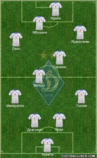 Dinamo Kiev Formation 2014