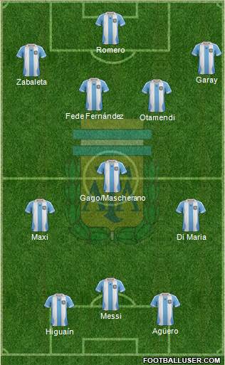 Argentina Formation 2014