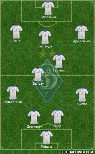 Dinamo Kiev Formation 2014