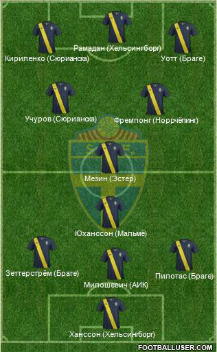 Sweden Formation 2014