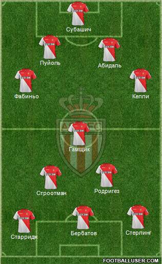 AS Monaco FC Formation 2014