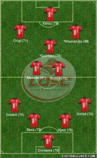 LOSC Lille Métropole Formation 2014