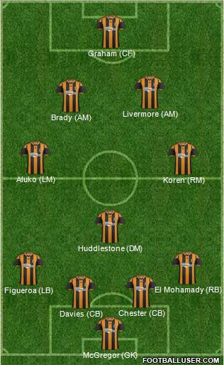 Hull City Formation 2014