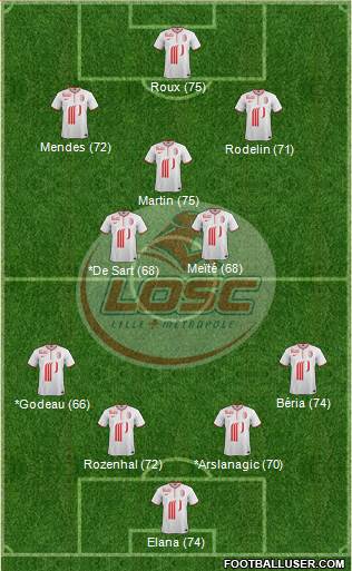 LOSC Lille Métropole Formation 2014