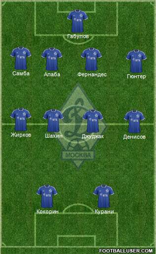 Dinamo Moscow Formation 2014