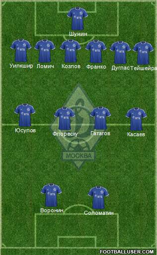 Dinamo Moscow Formation 2014