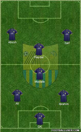 Metalist Kharkiv Formation 2014