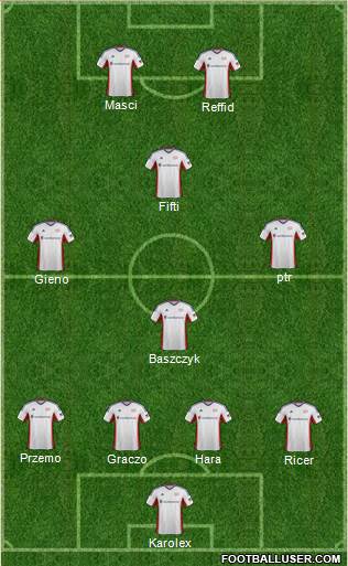 New England Revolution Formation 2014