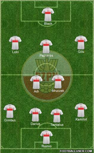 Poland Formation 2014