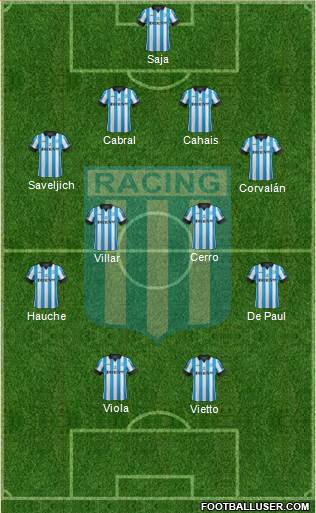 Racing Club Formation 2014