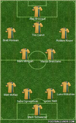 Australia Formation 2014